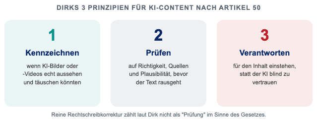 Dirks 3 Prinzipien für KI-Content nach Artikel 50: Kennzeichnen, Prüfen, Verantworten