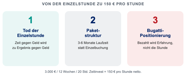 Die 3 Schritte von der Einzelstunde zu 150 Euro pro Stunde: Tod der Einzelstunde, Paketstruktur, Bugatti-Positionierung