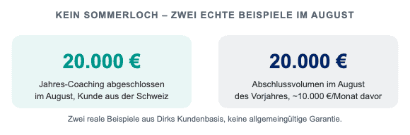 Zwei Beispiele gegen die Sommerloch-Ausrede: 20.000 Euro Jahres-Coaching im August, 20.000 Euro Abschlussvolumen im August des Vorjahres