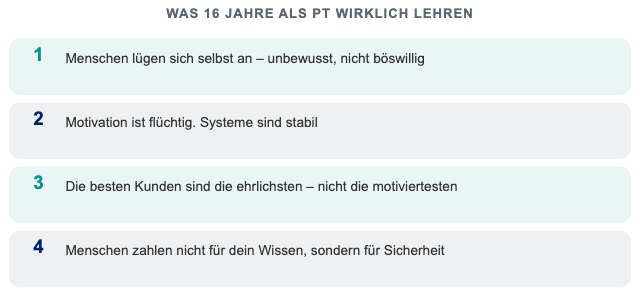 Vier Lektionen aus 16 Jahren als Personal Trainer: Menschen lügen sich selbst an, Motivation ist flüchtig, die ehrlichsten Kunden sind die besten, Kunden zahlen für Sicherheit
